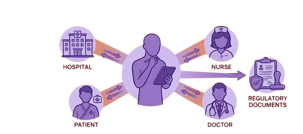 Research workshop and monitoring context