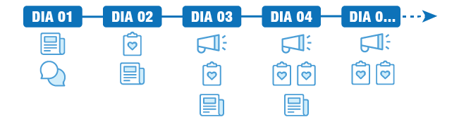 Example of how patient-related events were distributed throughout the onboarding period