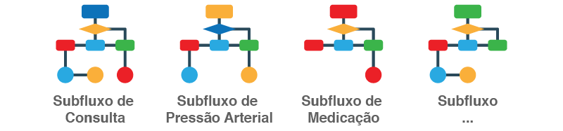 Acompanhamento do Paciente - Visão Geral